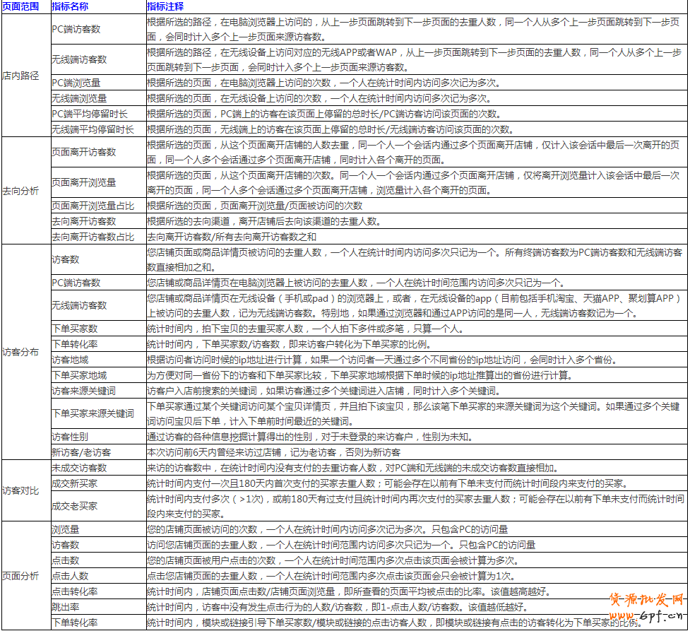 生意參謀數據怎么看？全部指標詳解 5