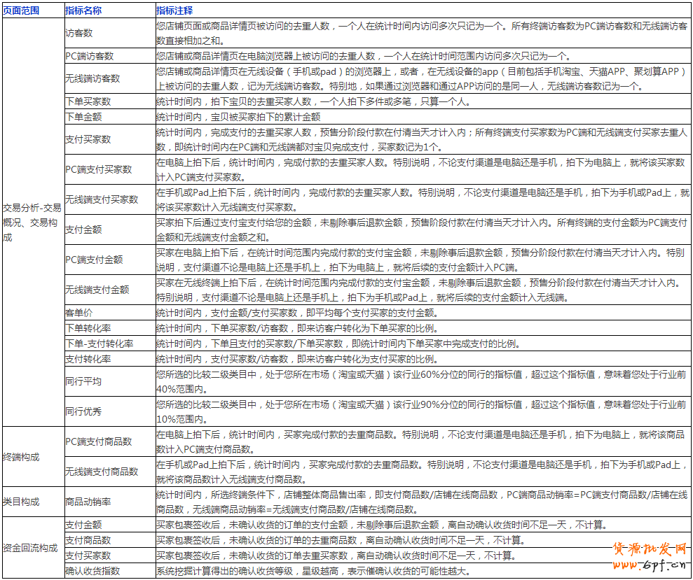 生意參謀數據怎么看？全部指標詳解 6
