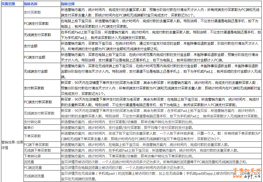 生意參謀數據怎么看？全部指標詳解 11