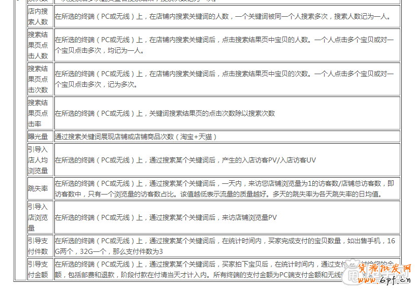 生意參謀數據怎么看？全部指標詳解 16
