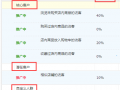 “搜索人群”這塊小鮮肉，你敢嘗嗎？