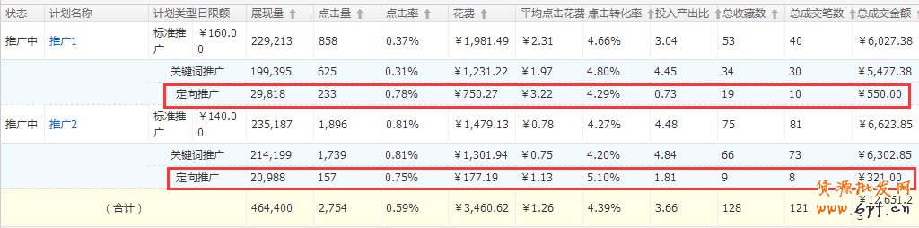 直通車數據