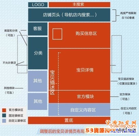 如何做好淘寶關(guān)聯(lián)營銷