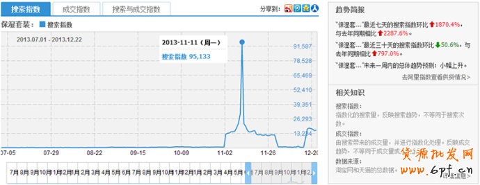 淘寶指數(shù)