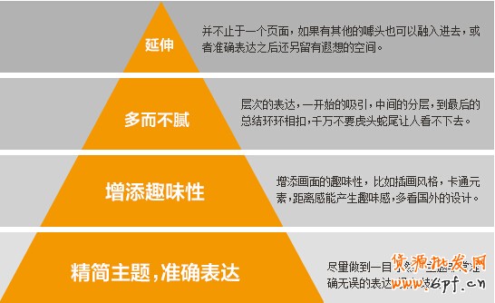 3個步驟，教你如何做好鉆展創意？