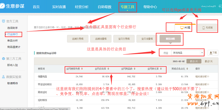 從生意參謀的角度做好寶貝關鍵詞 3
