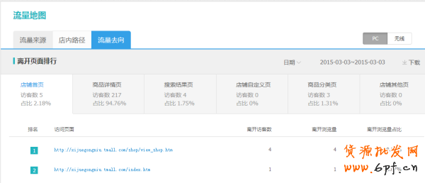 史上最全的生意參謀數據分析使用教程 12