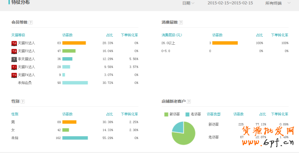 史上最全的生意參謀數據分析使用教程 14