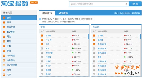 淘寶指數(shù)