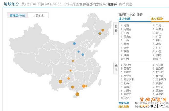 淘寶指數