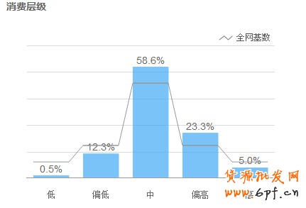 淘寶指數