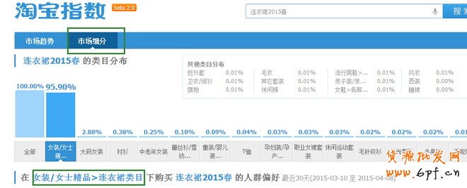 淘寶指數(shù)