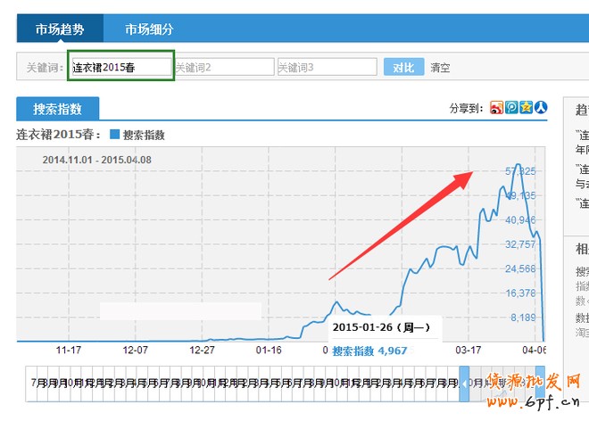 淘寶指數(shù)