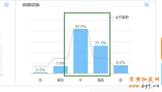 淘寶指數(shù)