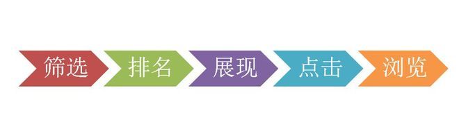 淘寶SEO優(yōu)化