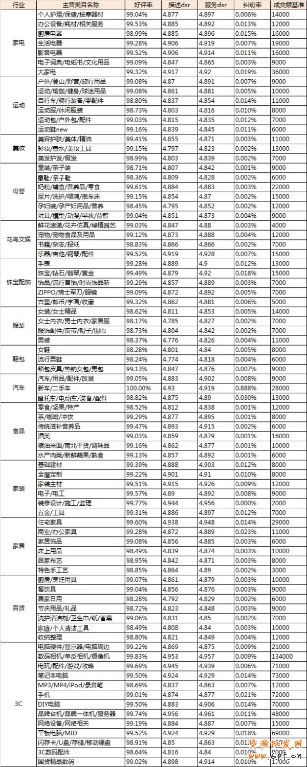 淘寶金牌賣家