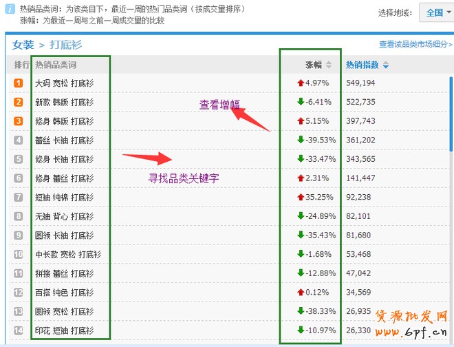 淘寶指數(shù)