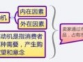 拆分買家購(gòu)買行為優(yōu)化店鋪