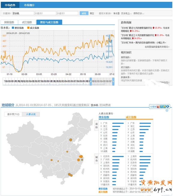 淘寶指數(shù)