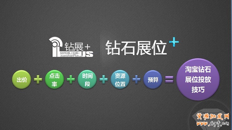 【干貨】2015鉆展推廣各項(xiàng)實(shí)戰(zhàn)操作4