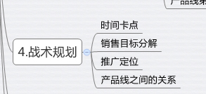 淘寶運(yùn)營規(guī)劃