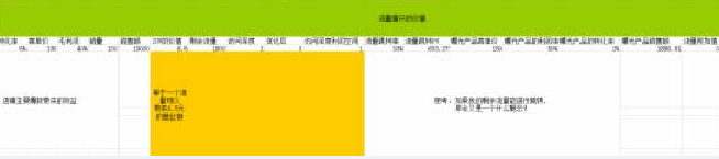淘寶運(yùn)營規(guī)劃