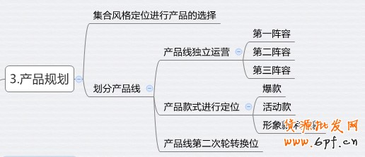 淘寶運(yùn)營規(guī)劃