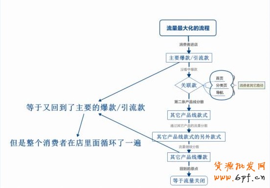 淘寶運(yùn)營規(guī)劃