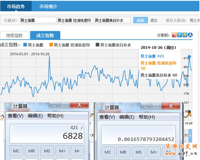 淘寶指數