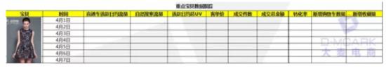 淘寶搜索排名優(yōu)化