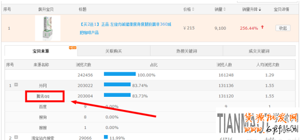 檢測(cè)竟?fàn)帉?duì)手投放活動(dòng)從淘寶站內(nèi)活動(dòng)檢測(cè)及站外活動(dòng)檢測(cè)兩方面入手