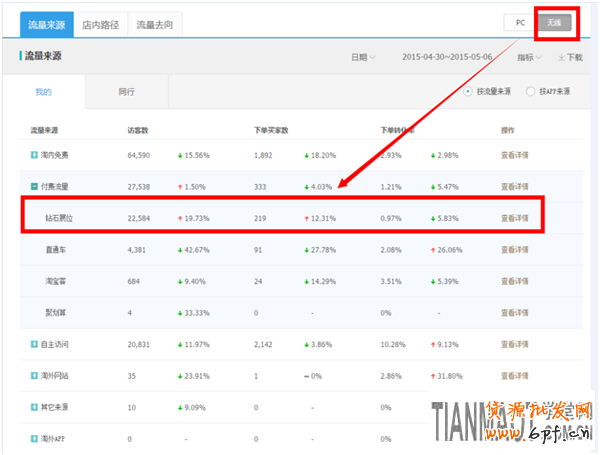 兒童節(jié)期間童裝店鋪鉆展如何做?