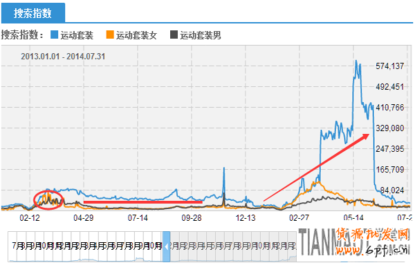 做好淘寶聚劃算需選擇好活動(dòng)時(shí)間和營(yíng)銷技巧