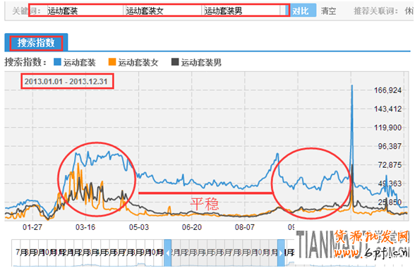 做好淘寶聚劃算需選擇好活動(dòng)時(shí)間和營(yíng)銷技巧