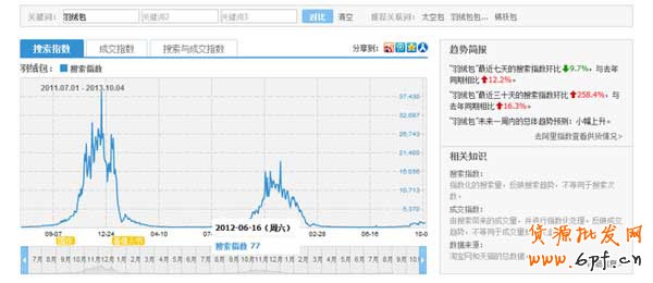 淘寶指數(shù)