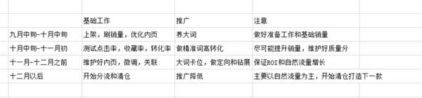 淘寶指數(shù)