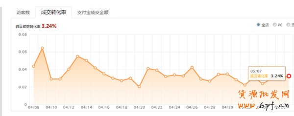 店鋪運營