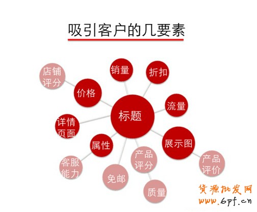 淘寶店鋪運營