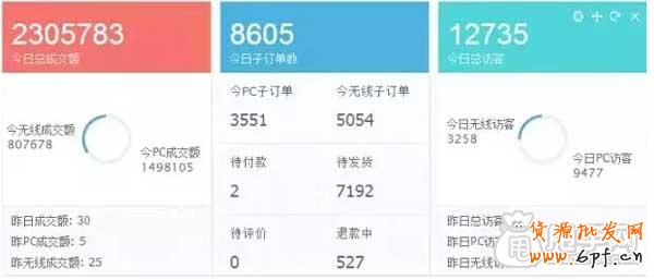 天貓店一夜間虧損千萬(wàn)事件,如何抉擇？1