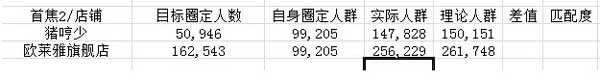 （連載）鉆展定向：如何篩選店鋪？8