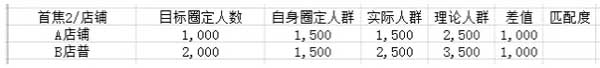 （連載）鉆展定向：如何篩選店鋪？11