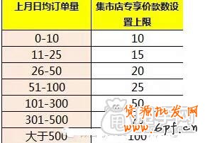 什么是手機專享價？設置條件是什么？