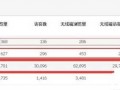 為什么要做報(bào)名淘搶購, 你清楚嗎？4