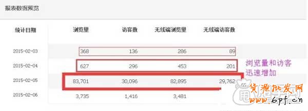 為什么要做報(bào)名淘搶購, 你清楚嗎？