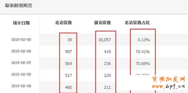 為什么要做報(bào)名淘搶購, 你清楚嗎？2