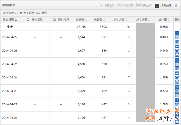 如何讓鉆展DMP定向的轉化率暴漲？ 2
