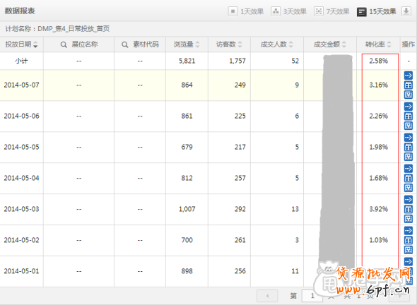 如何讓鉆展DMP定向的轉化率暴漲？ 3