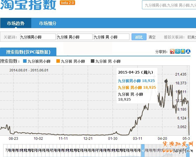 淘寶指數(shù)