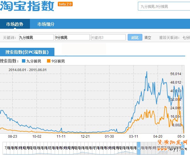 淘寶指數(shù)