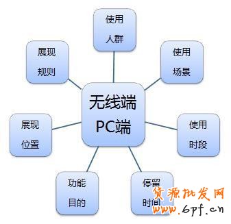 2015無線端直通車的優(yōu)化實(shí)操秘籍